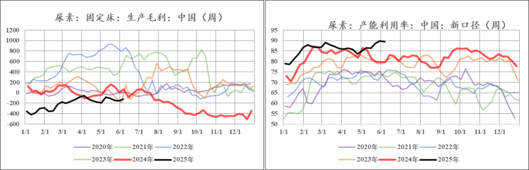 数据来源:钢联,中粮期货研究院