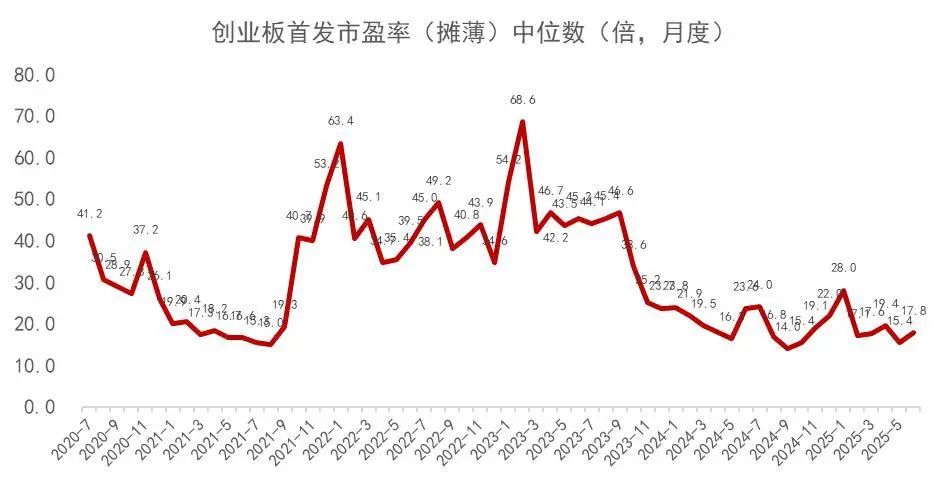 资料来源：Wind，山西证券研究所