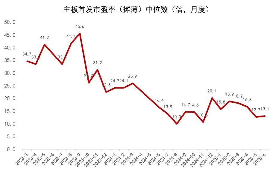 资料来源：wind，山西证券研究所