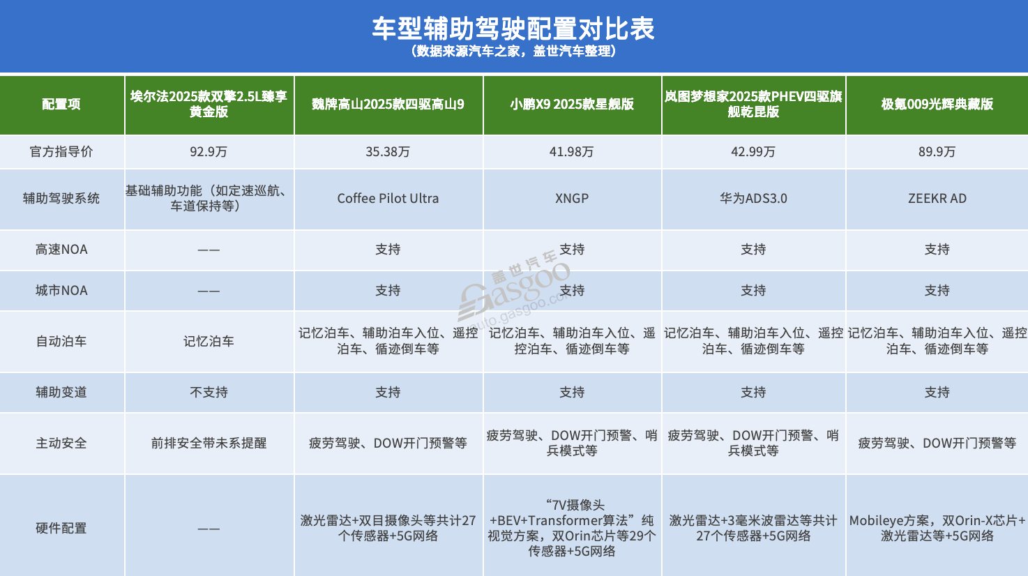 谁能将埃尔法拉下“神坛”?
