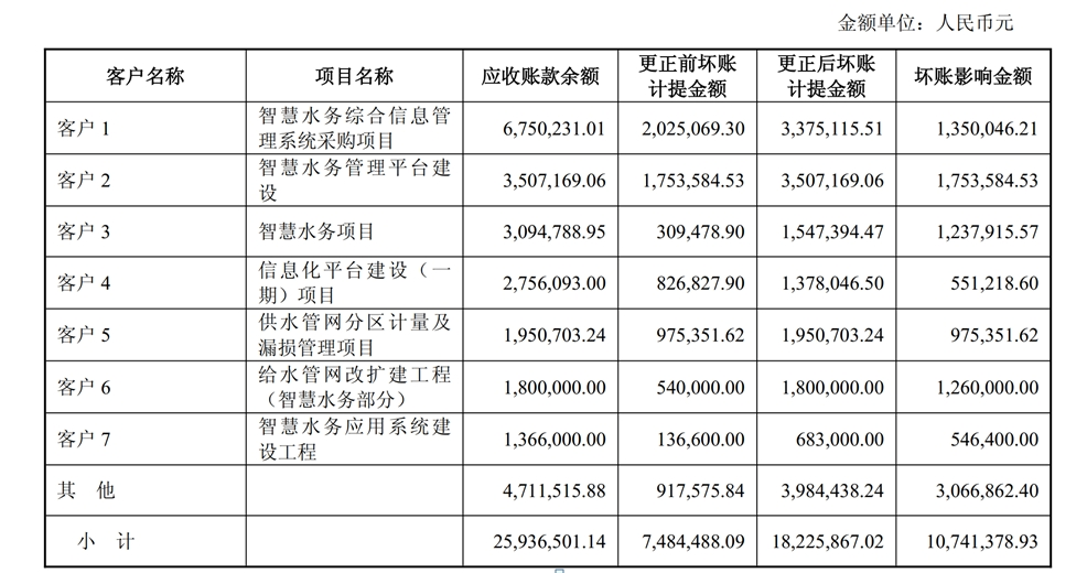 图片来源:和达科技公告截图