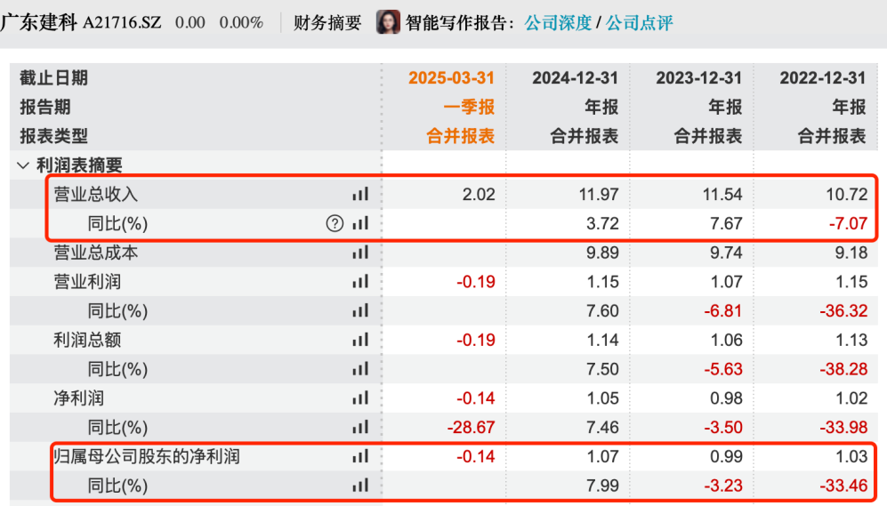 图 / Wind(单位:亿元)
