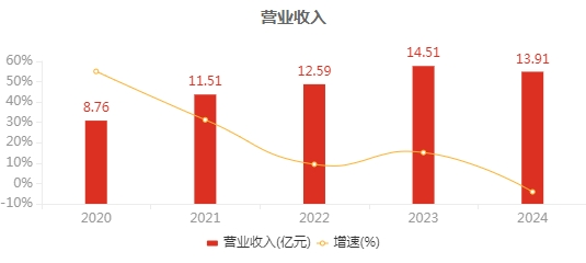 图表来源:Wind