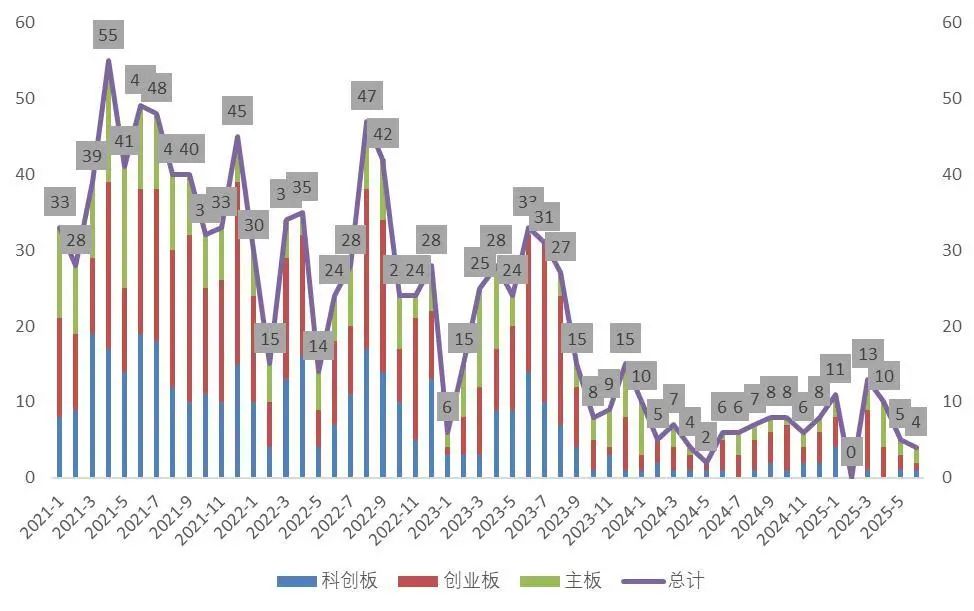 资料来源：Wind，山西证券研究所