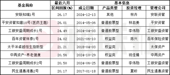 数据来源:Wind,财联社整理