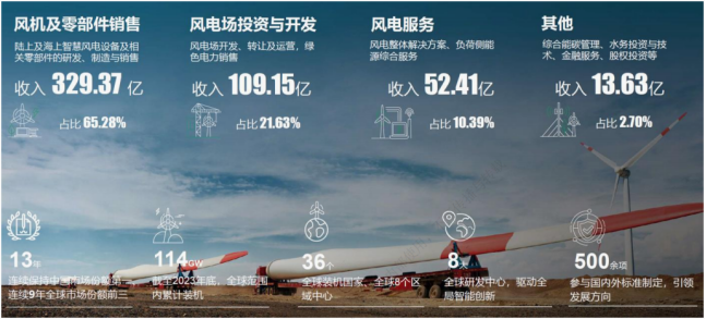 资料来源:公司官网