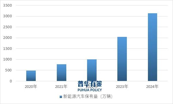资料来源：普华有策