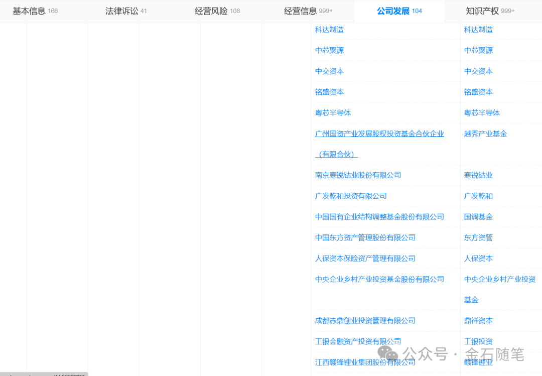 车圈恒大？持股计划暴雷？广汽埃安紧急辟谣！但销量、收入大幅下滑...