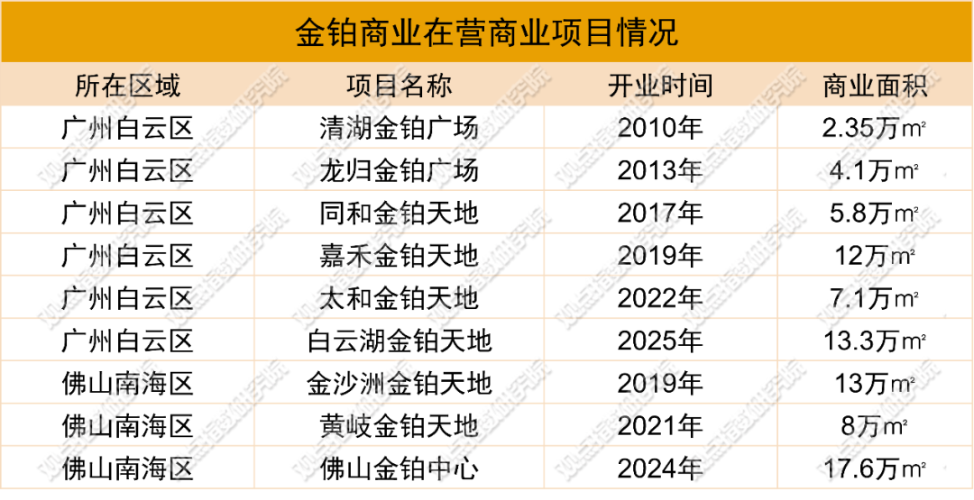 数据来源：公开资料，观点指数整理