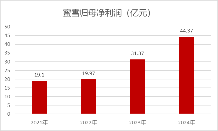 泡泡玛特、创新药都崩了！省大尾盘再度杀入，这位美女基金经理赢麻了