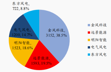 资料来源:华经产业研究院