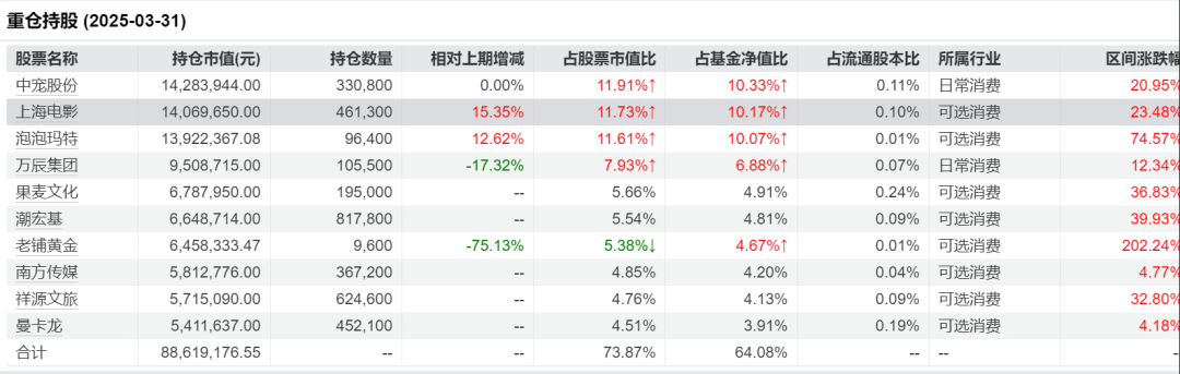 泡泡玛特、创新药都崩了！省大尾盘再度杀入，这位美女基金经理赢麻了