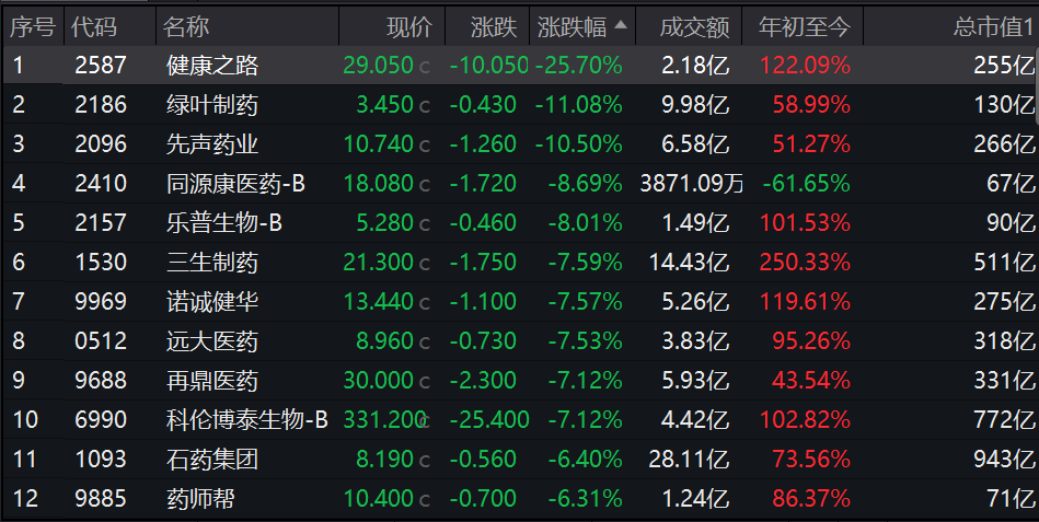 泡泡玛特、创新药都崩了！省大尾盘再度杀入，这位美女基金经理赢麻了