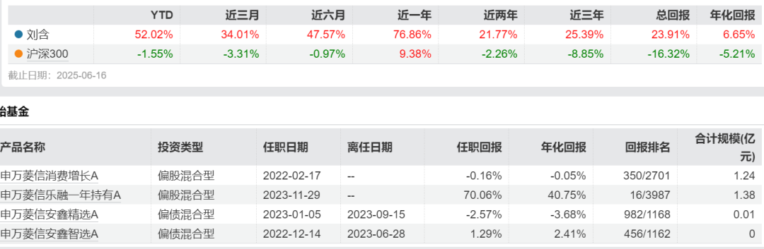 泡泡玛特、创新药都崩了！省大尾盘再度杀入，这位美女基金经理赢麻了