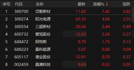 数据来源：Choice金融终端
