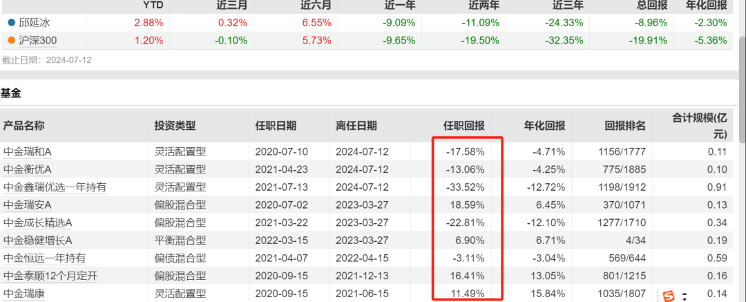 3个月就清盘，这位经理卸任“核心”产品！中金基金副总疑似亏到离职
