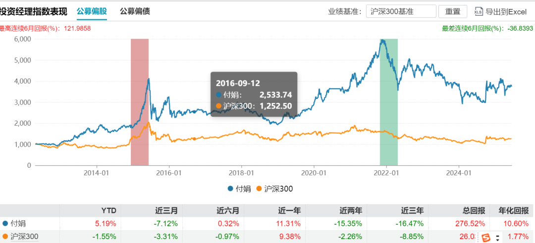 泡泡玛特、创新药都崩了！省大尾盘再度杀入，这位美女基金经理赢麻了