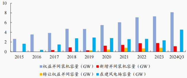 资料来源:公司财报