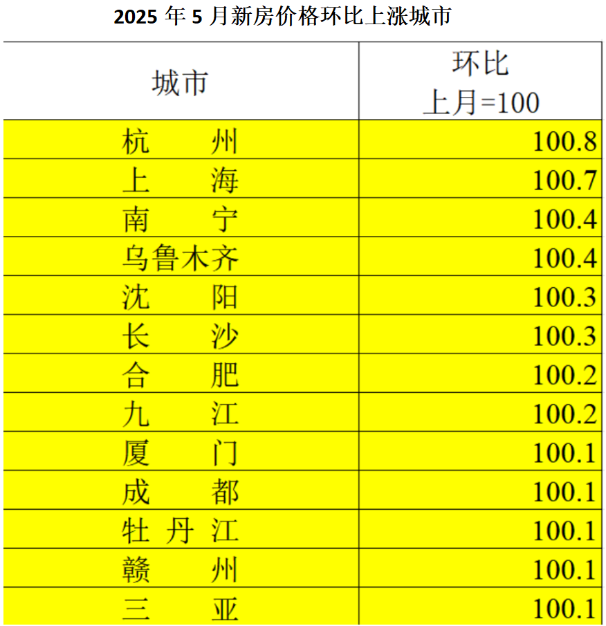 来源：国家统计局