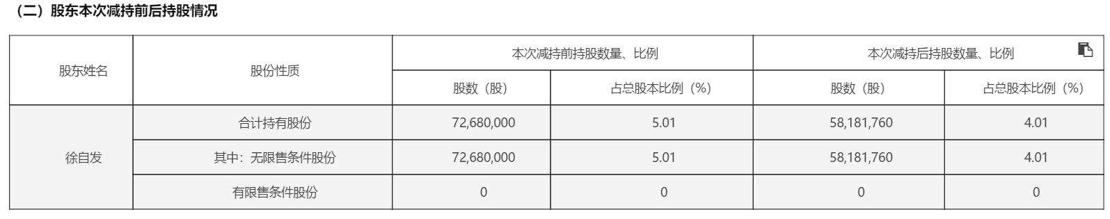 （文章来源：上海证券报·中国证券网）