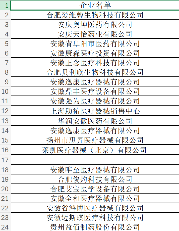 图片来源:安徽省医药价格和集中采购中心官网截图