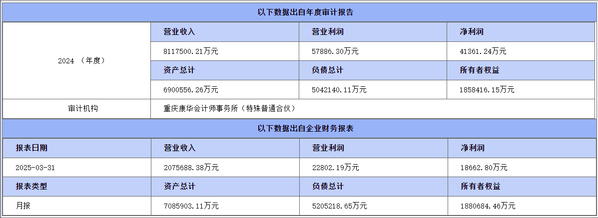 图片来源:挂牌公告截图