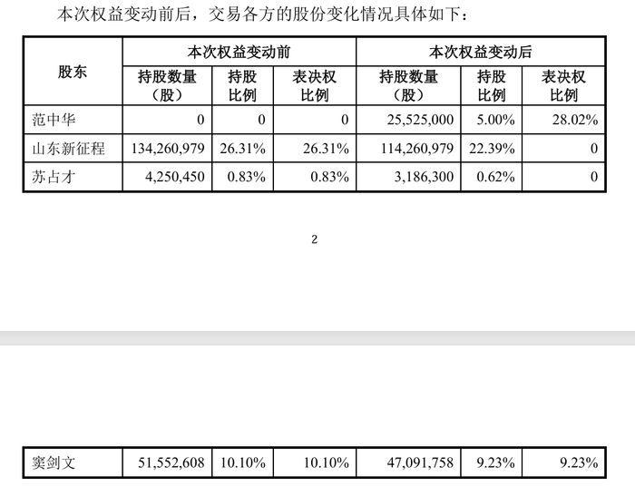 数据来源:公司公告、界面新闻研究部