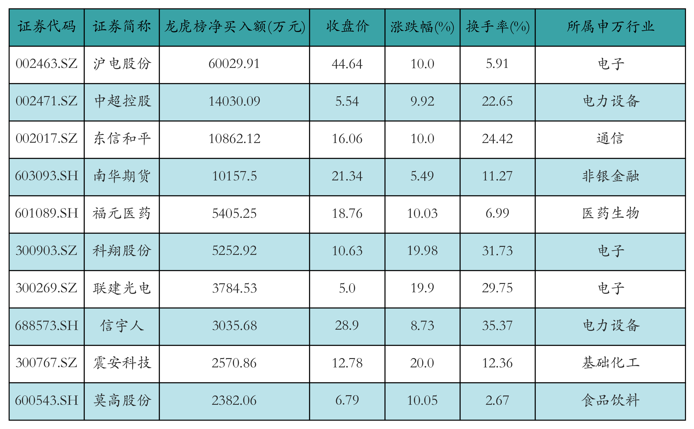 （文章来源：21世纪经济报道）