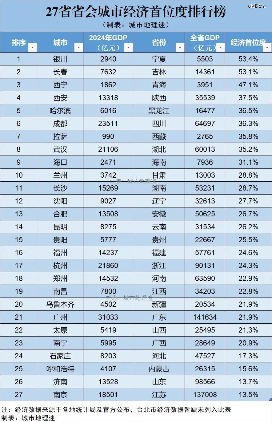 （图片来自城市地理迷）