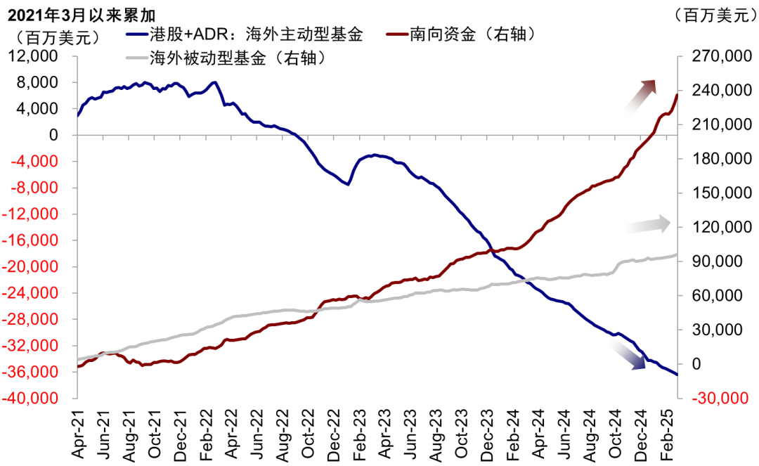 图片来源：中金策略