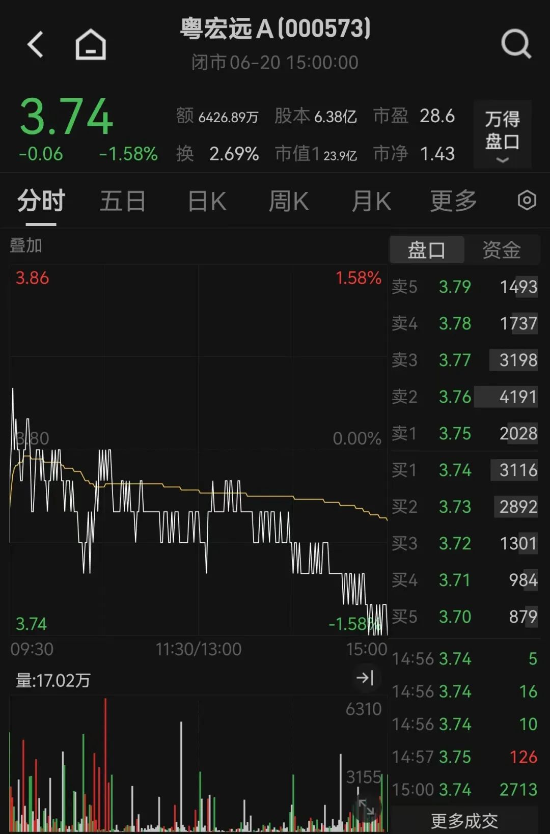 图片来源:Wind
