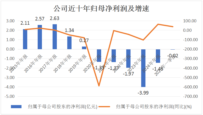 图片来源:wind