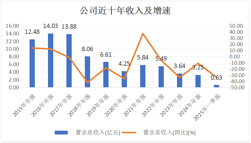 图片来源:wind