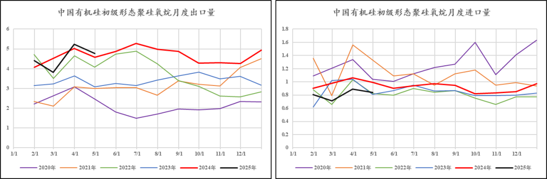数据来源:SMM,中粮期货研究院