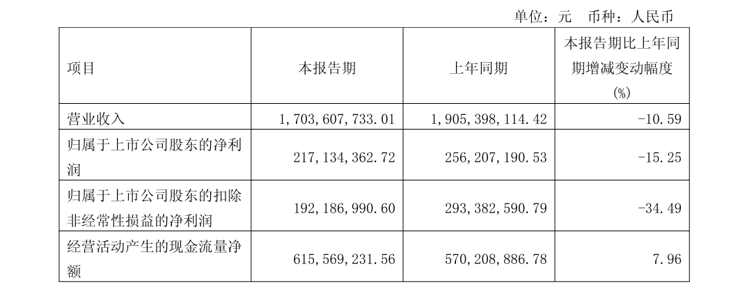 图/上海家化公告截图