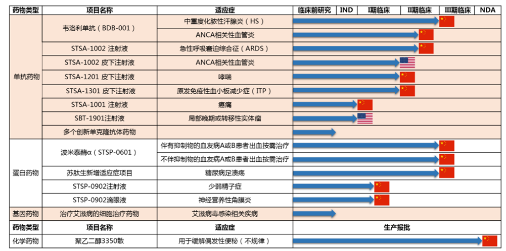 图片来源:公司2024年年报