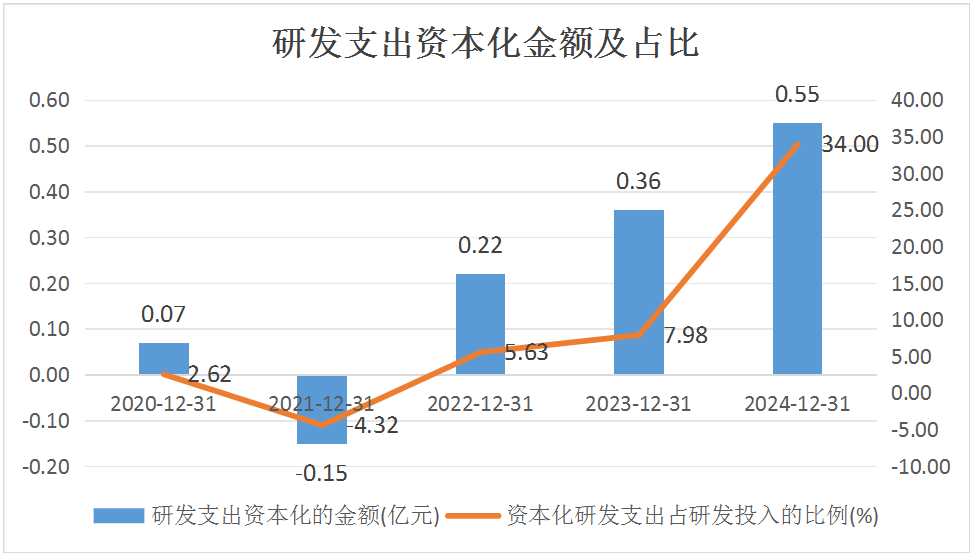 数据来源:wind及年报