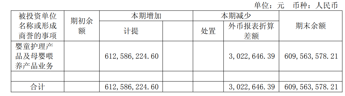 图/上海家化公告截图