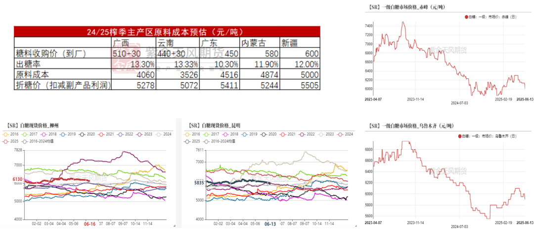 数据来源:沐甜科技,wind,紫金天风期货