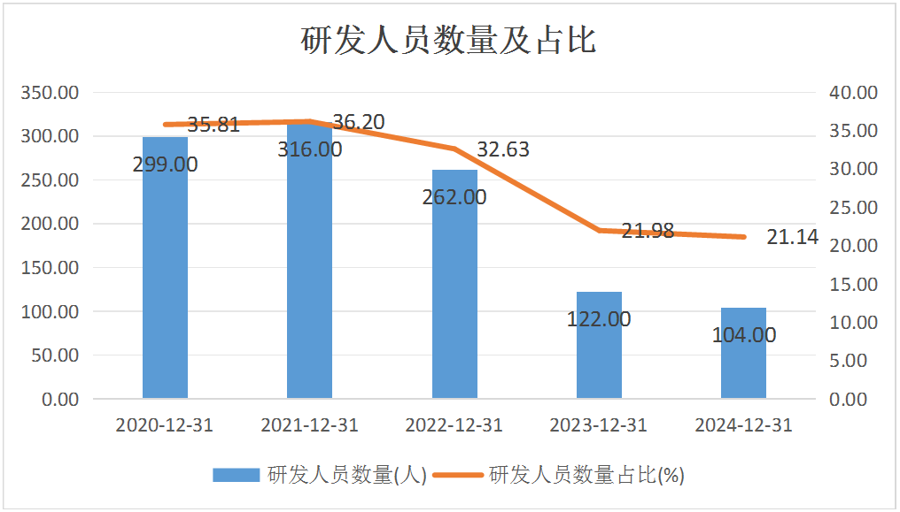 数据来源:wind及年报