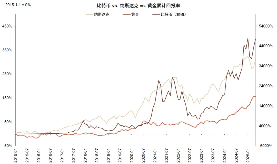 资料来源:Bloomberg,中金公司研究部