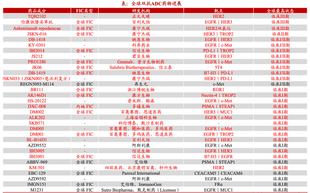 表格来源:医药魔方,浙商证券研究所