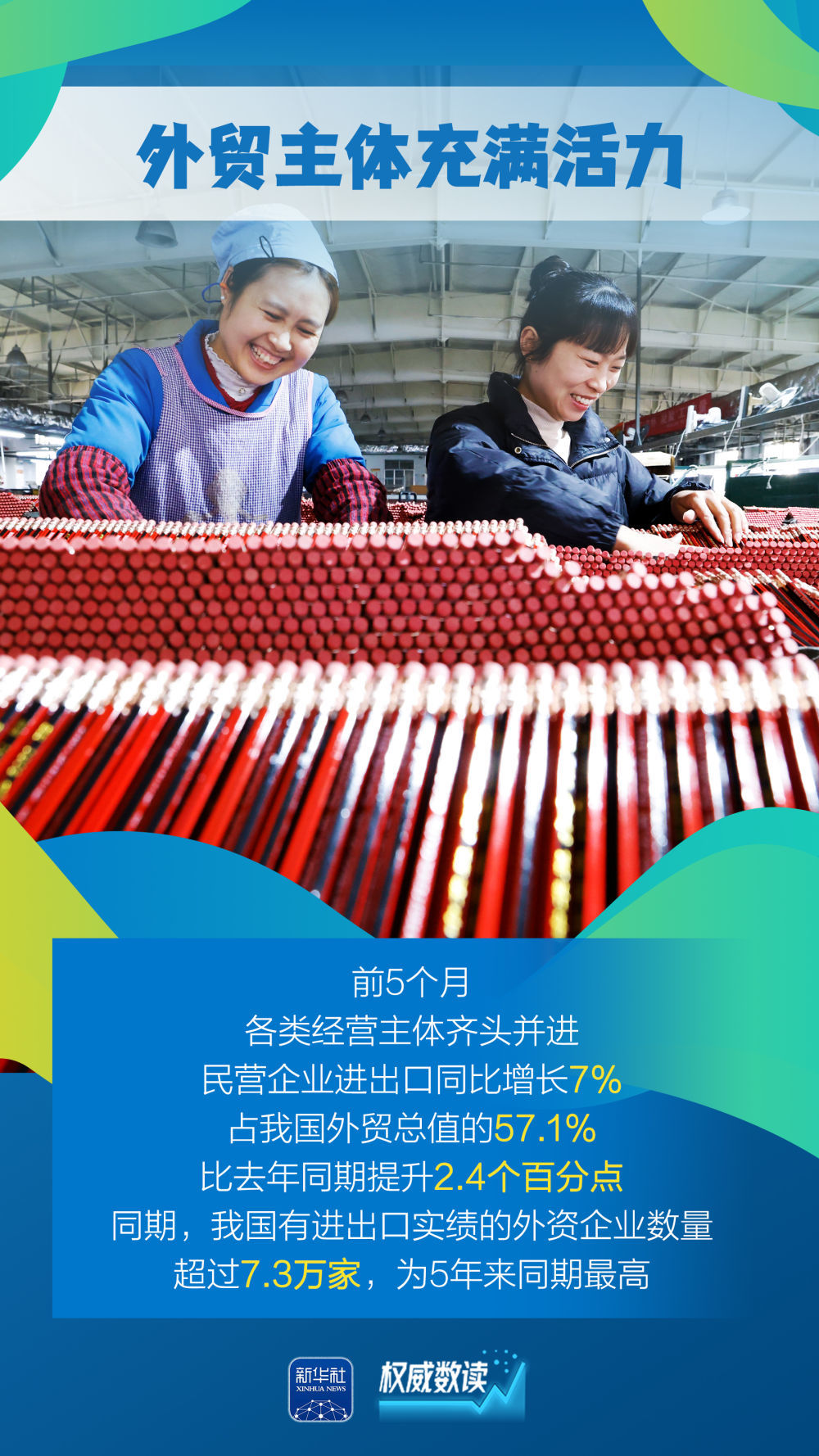 “含金量”“含新量”不断提高!这几组外贸数据要关注 第3张 “含金量”“含新量”不断提高!这几组外贸数据要关注 第3张