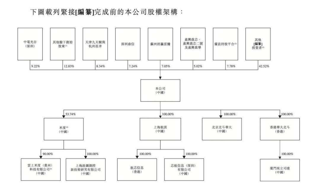 图源:《招股书》