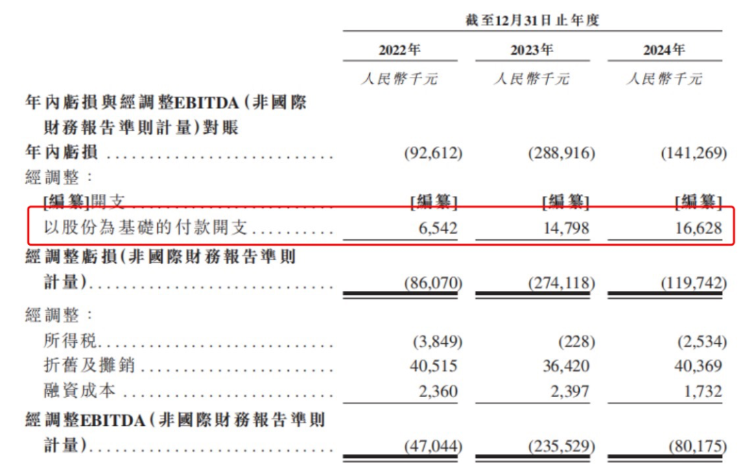 图源:《招股书》