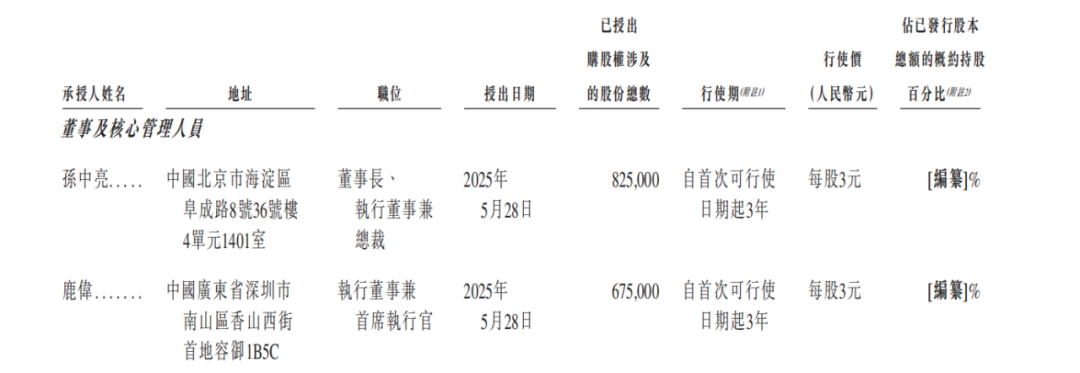 图源:《招股书》