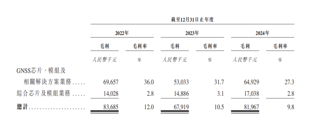 图源:《招股书》