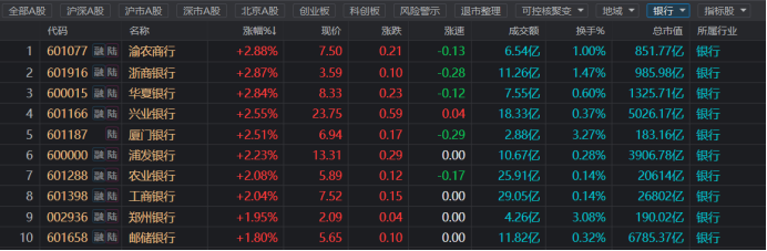 注:银行股今日再度活跃(截至6月23日收盘)