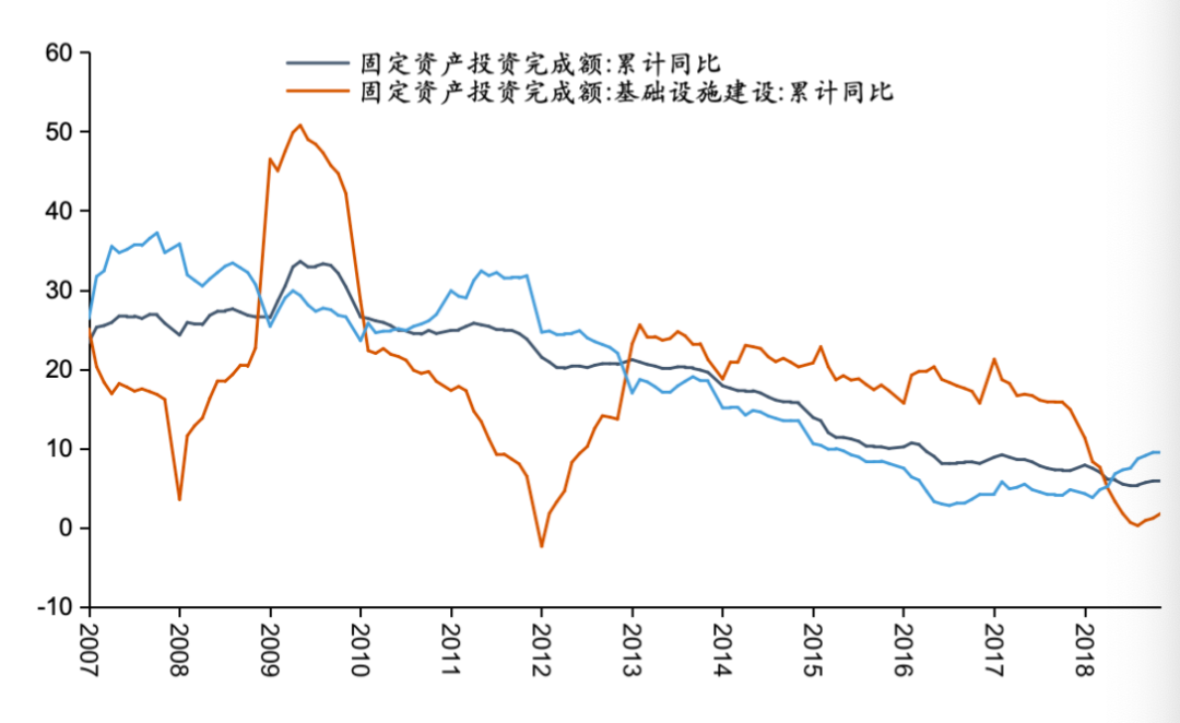 资料来源:Wind,五矿证券研究所