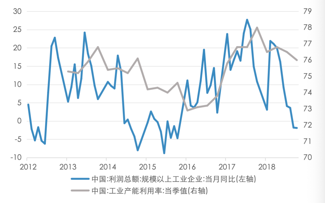 资料来源:Wind,五矿证券研究所